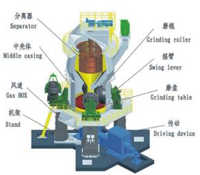 雷蒙磨粉機在非金屬礦粉加工中的應用