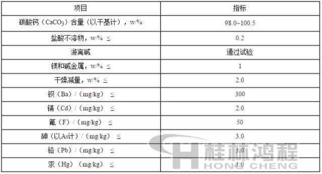 食品級碳酸鈣國家標準