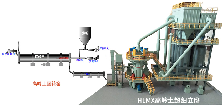 煤矸石煅燒高嶺土生產工藝流程圖示